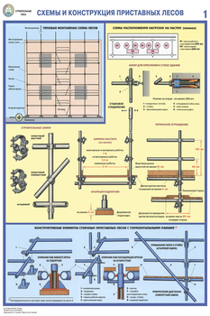 ПС26 Строительные леса (конструкции, монтаж, проверка на безопасность) (ламинированная бумага, a2, 3 листа) - Охрана труда на строительных площадках - Плакаты для строительства - Магазин охраны труда и техники безопасности stroiplakat.ru