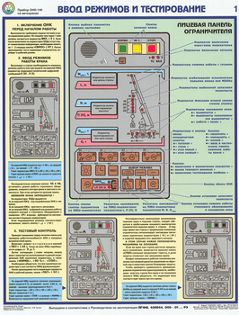 ПС30 Прибор онк-140 на автокранах (ламинированная бумага, А2, 3 листа) - Плакаты - Строительство - Магазин охраны труда и техники безопасности stroiplakat.ru